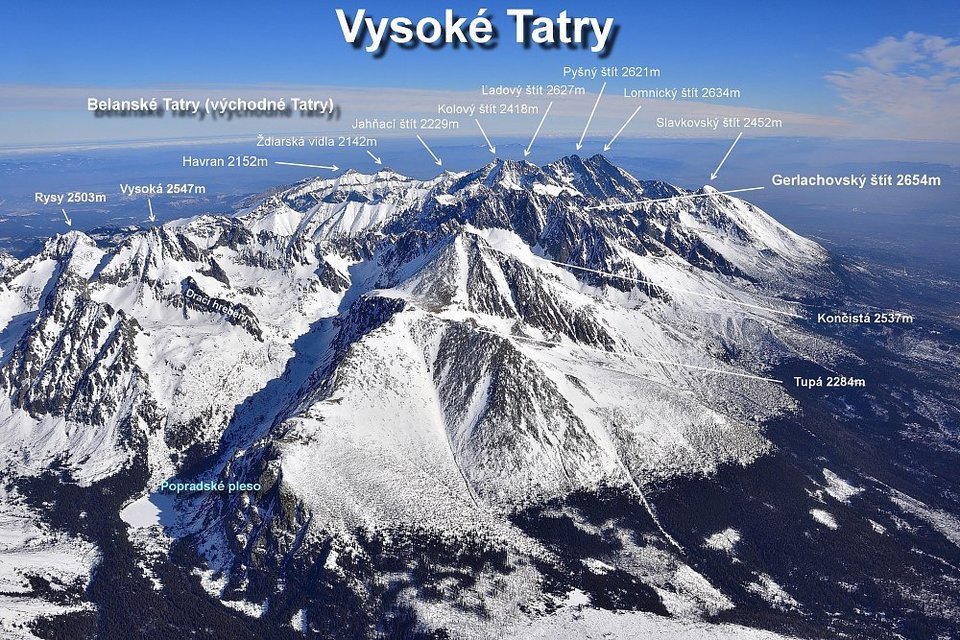 Zimní expediční let balónem přes Vysoké Tatry